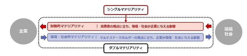 シングルマテリアリティとダブルマテリアリティ_(1).jpg