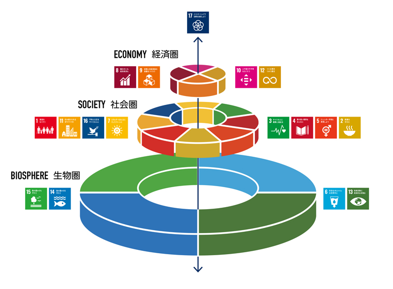 SDGsのウェディングケーキモデル
