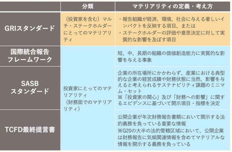 スタンダードやフレームワークごとのマテリアリティの定義_(1).jpg
