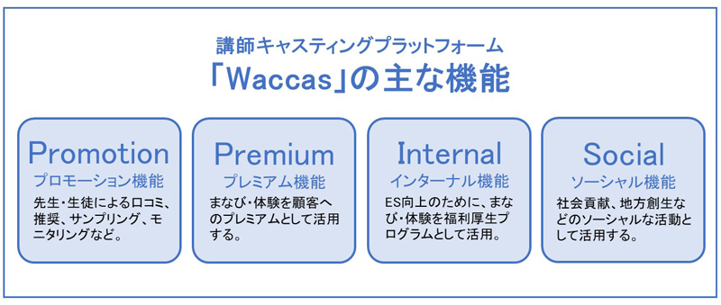 「Waccas」の主な機能-のコピー.jpg